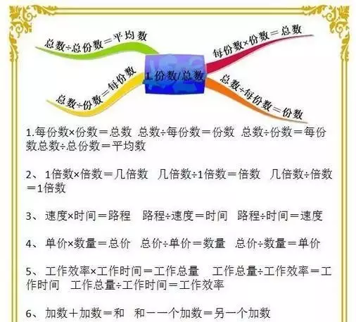 1-6年级数学“思维导图”！简单明了，学霸必备